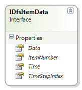 DfsItemData.png