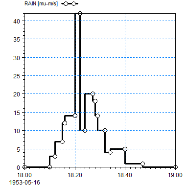 Rain_MeanStepBackward.png