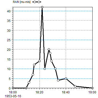 Rain_Instantaneous.png