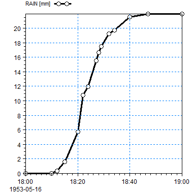 Rain_Accumulated.png