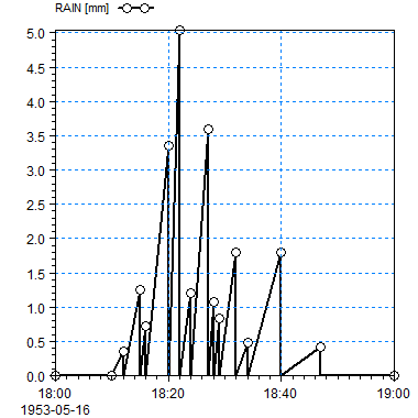 Rain_StepAccumulated.png