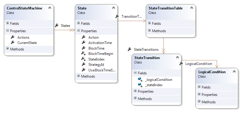 Control module class diagram alt text